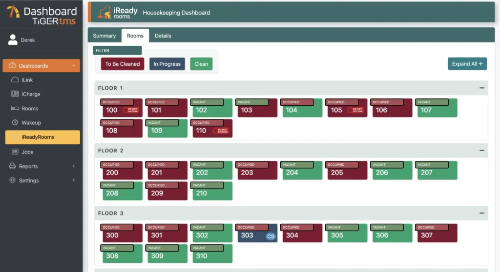 iReadyRooms Dashboard View by Room